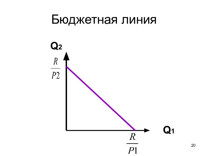 Бюджетная линия Q2 Q1