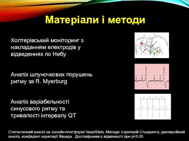 Матеріали і методи Холтерівський моніторинг з накладанням електродів у відведеннях по Небу