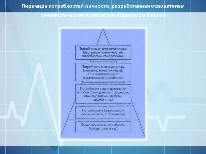 Пирамида потребностей личности, разработанная основателем гуманистической психологии Абрахамом Маслоу