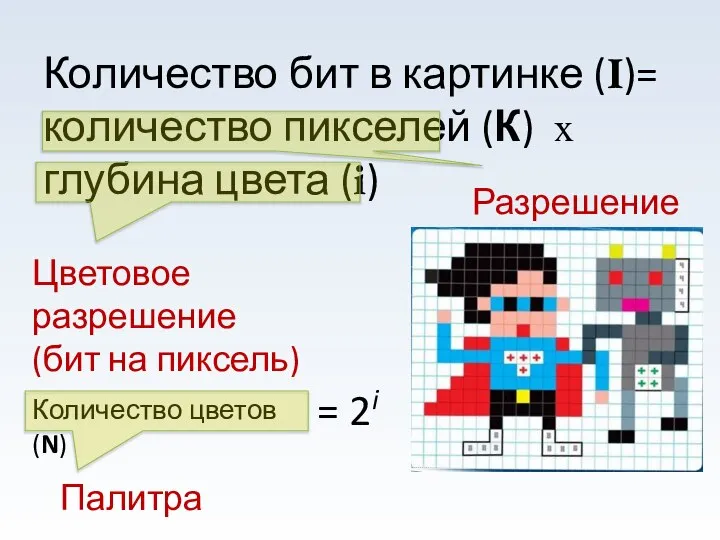 Количество бит в картинке (I)= количество пикселей (К) х глубина цвета (i)