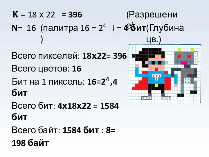 К = 18 х 22 = 396 (Разрешение) N= 16 (палитра) 16