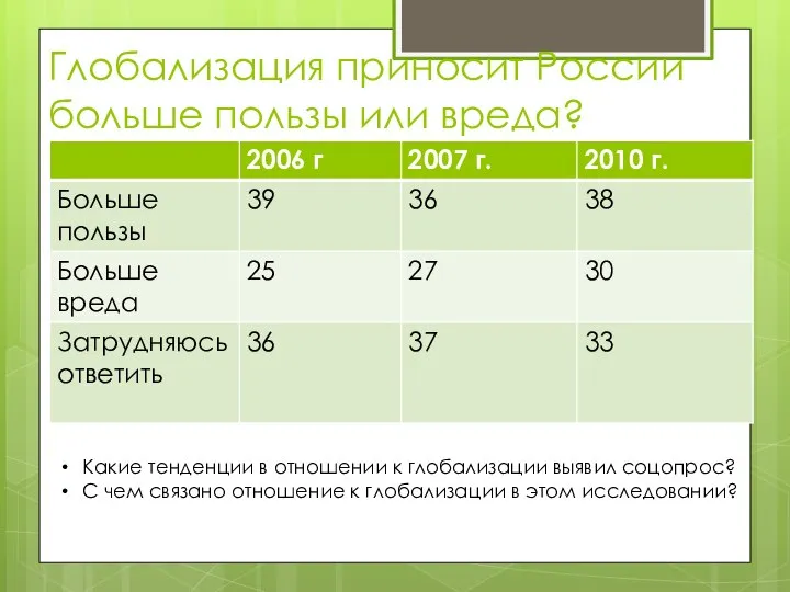 Глобализация приносит России больше пользы или вреда? Какие тенденции в отношении к