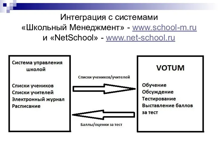 Интеграция с системами «Школьный Менеджмент» - www.school-m.ru и «NetSchool» - www.net-school.ru