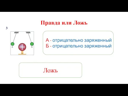 Правда или Ложь 3 Ложь А - отрицательно заряженный Б - отрицательно заряженный