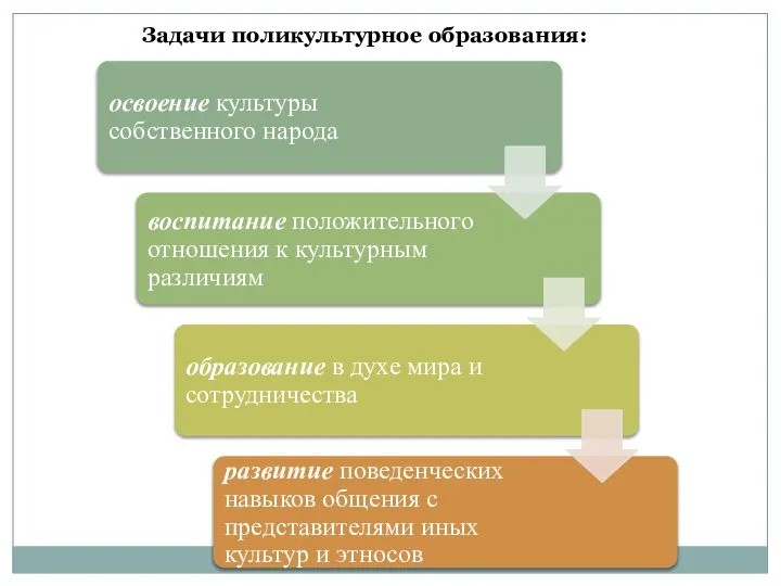 Задачи поликультурное образования: