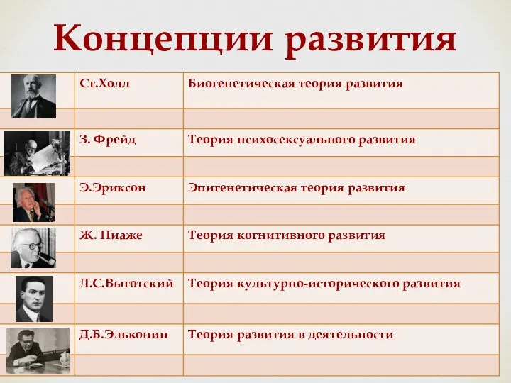 Концепции развития