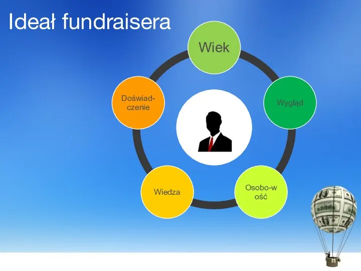 Ideał fundraisera