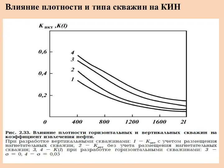 Влияние плотности и типа скважин на КИН