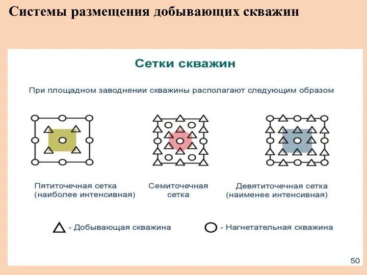 Системы размещения добывающих скважин