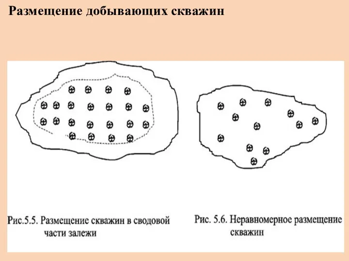 Размещение добывающих скважин