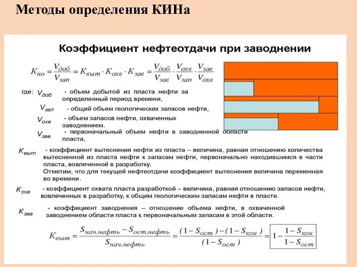 Методы определения КИНа