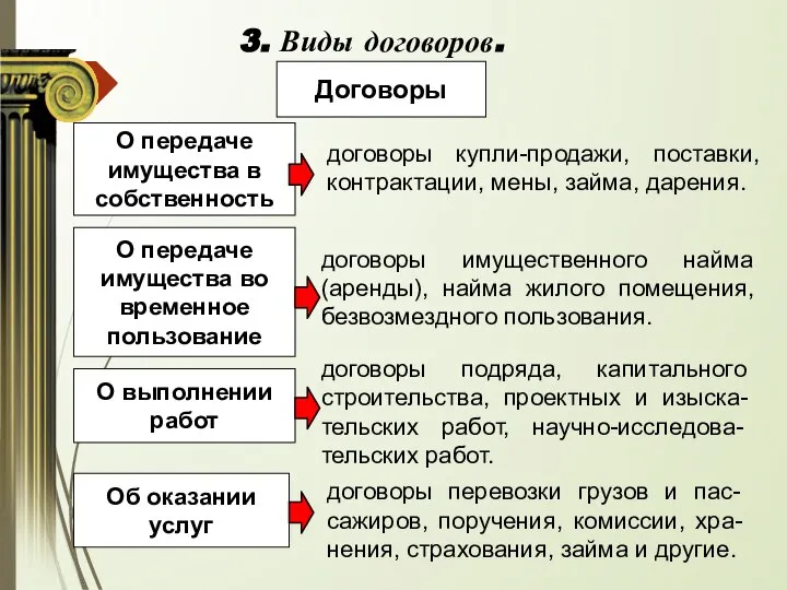 3. Виды договоров. договоры имущественного найма (аренды), найма жилого помещения, безвозмездного пользования.