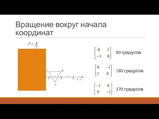 Вращение вокруг начала координат 90 градусов 180 градусов 270 градусов