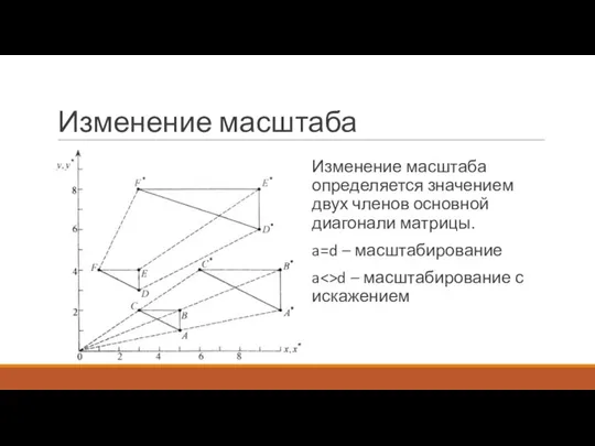 Изменение масштаба Изменение масштаба определяется значением двух членов основной диагонали матрицы. a=d