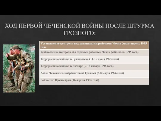 ХОД ПЕРВОЙ ЧЕЧЕНСКОЙ ВОЙНЫ ПОСЛЕ ШТУРМА ГРОЗНОГО: