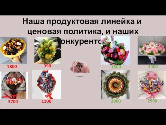 Наша продуктовая линейка и ценовая политика, и наших конкурентов 1800 990 3700