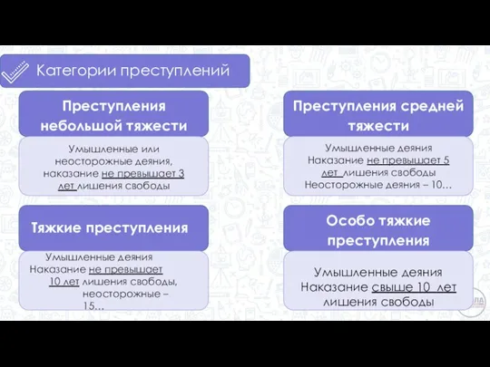 Категории преступлений Преступления небольшой тяжести Умышленные или неосторожные деяния, наказание не превышает