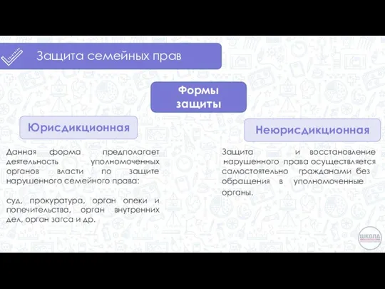 Защита семейных прав Формы защиты Юрисдикционная Данная форма деятельность предполагает уполномоченных органов