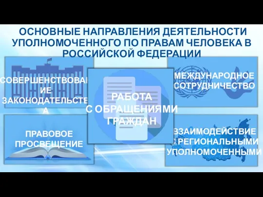 ОСНОВНЫЕ НАПРАВЛЕНИЯ ДЕЯТЕЛЬНОСТИ УПОЛНОМОЧЕННОГО ПО ПРАВАМ ЧЕЛОВЕКА В РОССИЙСКОЙ ФЕДЕРАЦИИ