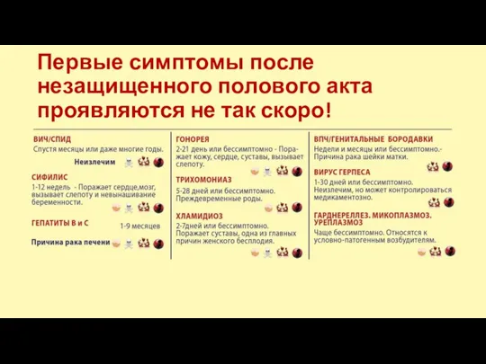 Первые симптомы после незащищенного полового акта проявляются не так скоро!