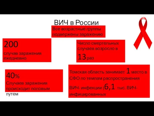 ВИЧ в России 200 случав заражения ежедневно Число смертельных случаев возросло в