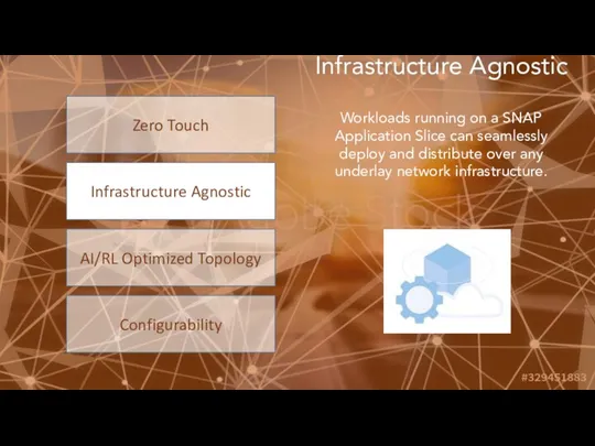 Zero Touch Infrastructure Agnostic AI/RL Optimized Topology Configurability Infrastructure Agnostic Workloads running