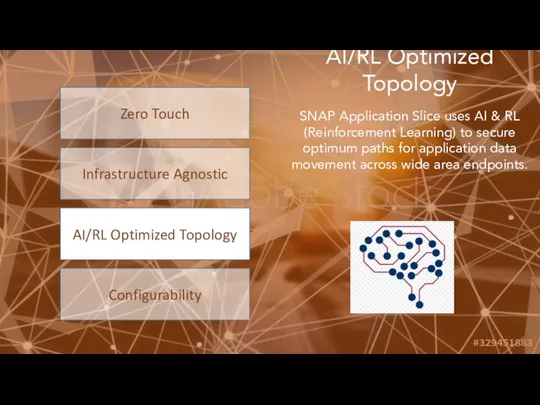 Zero Touch Infrastructure Agnostic AI/RL Optimized Topology Configurability AI/RL Optimized Topology SNAP