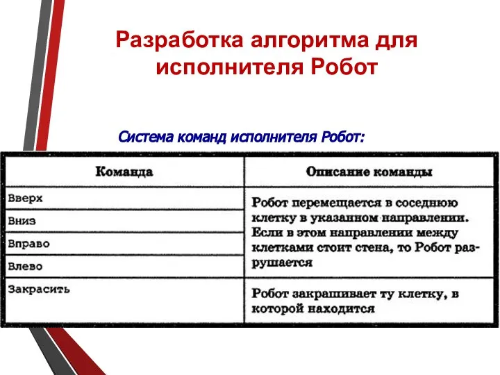 Разработка алгоритма для исполнителя Робот Система команд исполнителя Робот: