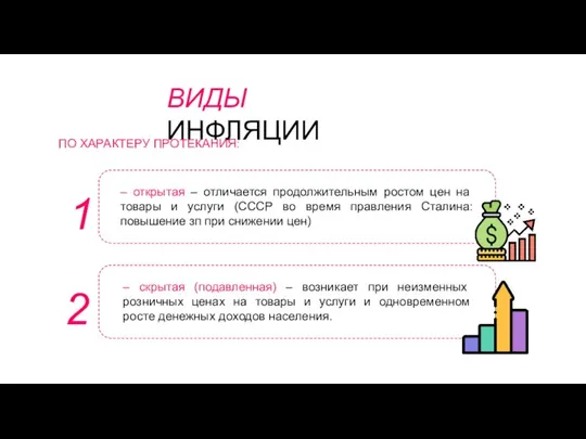 ВИДЫ ИНФЛЯЦИИ ПО ХАРАКТЕРУ ПРОТЕКАНИЯ: 1 – открытая – отличается продолжительным ростом