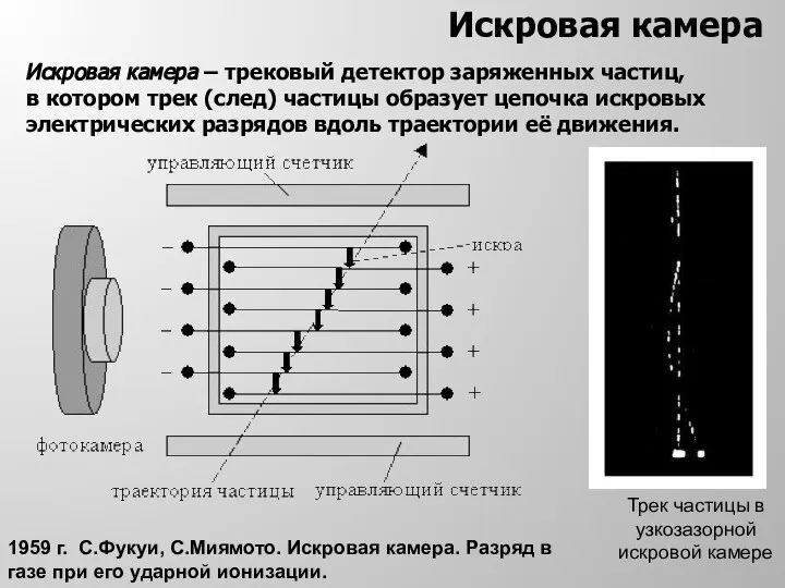 Искровая камера Искровая камера – трековый детектор заряженных частиц, в котором трек