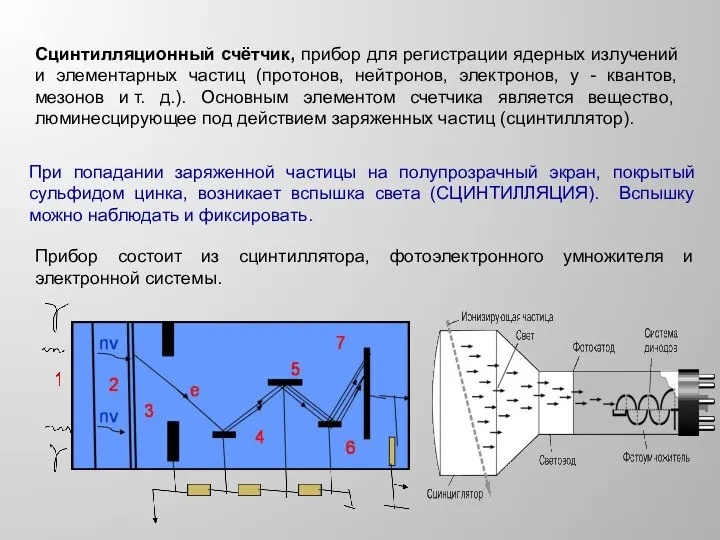 Сцинтилляционный счётчик, прибор для регистрации ядерных излучений и элементарных частиц (протонов, нейтронов,