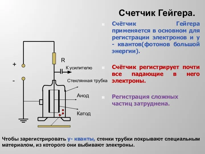 + - R К усилителю Стеклянная трубка Анод Катод Счётчик Гейгера применяется