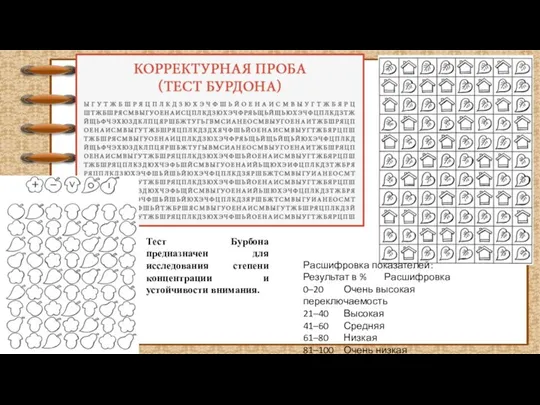 Тест Бурбона предназначен для исследования степени концентрации и устойчивости внимания. Расшифровка показателей: