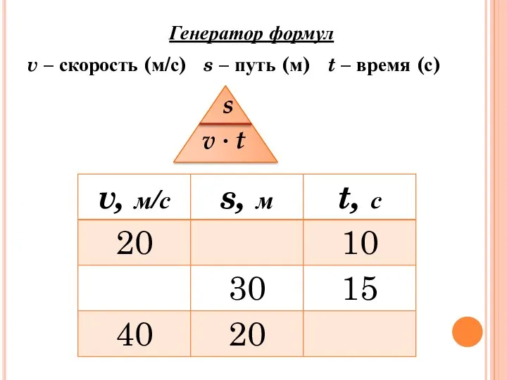 Генератор формул v – скорость (м/с) s – путь (м) t –