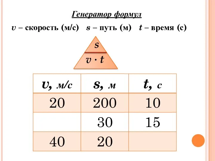 v – скорость (м/с) s – путь (м) t – время (с)