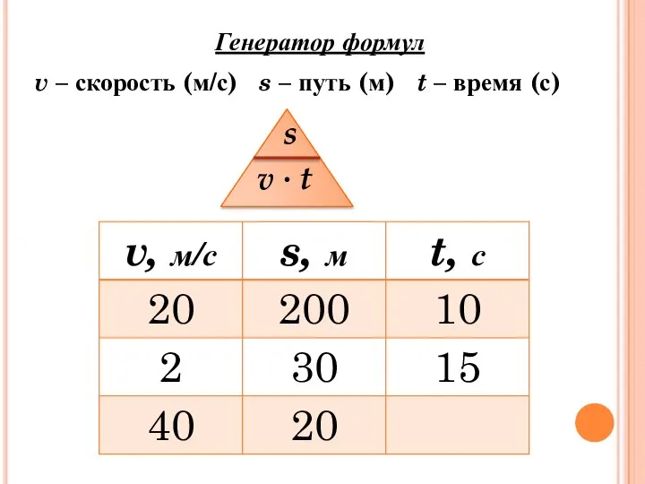 v – скорость (м/с) s – путь (м) t – время (с)