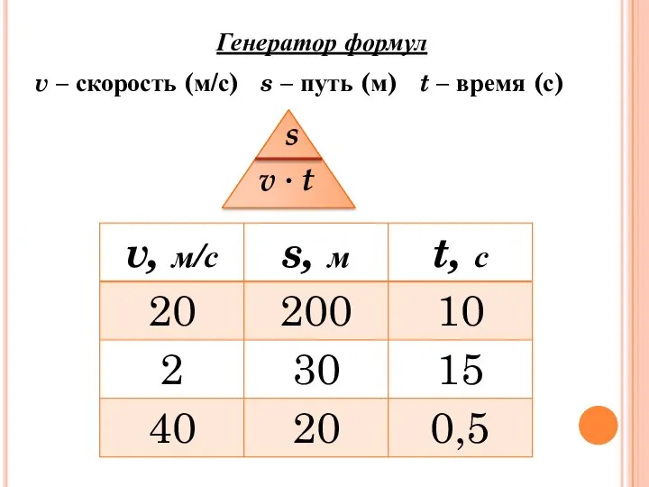 v – скорость (м/с) s – путь (м) t – время (с)