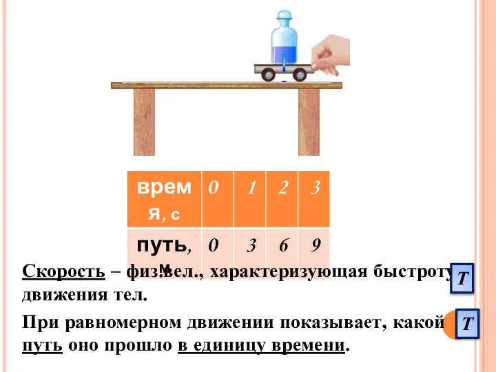 Скорость – физ.вел., характеризующая быстроту движения тел. При равномерном движении показывает, какой