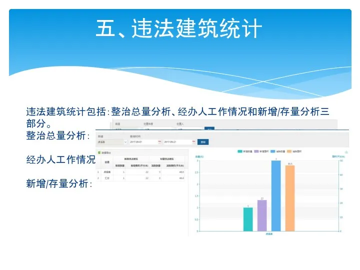 五、违法建筑统计 违法建筑统计包括：整治总量分析、经办人工作情况和新增/存量分析三部分。 整治总量分析： 经办人工作情况： 新增/存量分析：