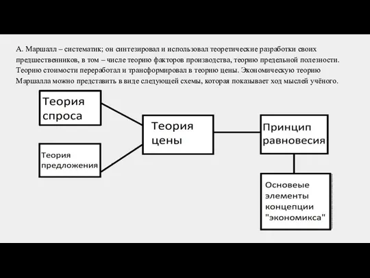 А. Маршалл – систематик; он синтезировал и использовал теоретические разработки своих предшественников,