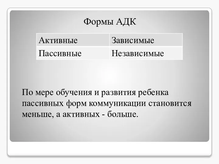 Формы АДК По мере обучения и развития ребенка пассивных форм коммуникации становится