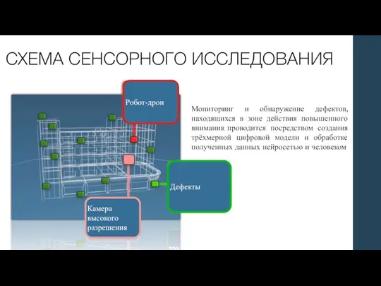 Робот-дрон Дефекты Камера высокого разрешения СХЕМА СЕНСОРНОГО ИССЛЕДОВАНИЯ Мониторинг и обнаружение дефектов,