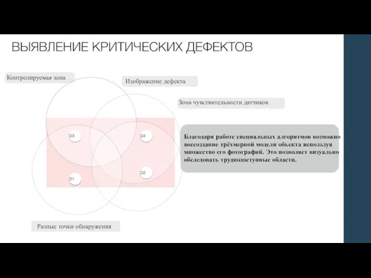 ВЫЯВЛЕНИЕ КРИТИЧЕСКИХ ДЕФЕКТОВ Благодаря работе специальных алгоритмов возможно воссоздание трёхмерной модели объекта