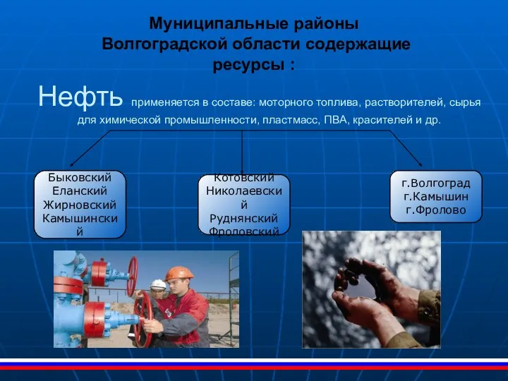 Нефть применяется в составе: моторного топлива, растворителей, сырья для химической промышленности, пластмасс,