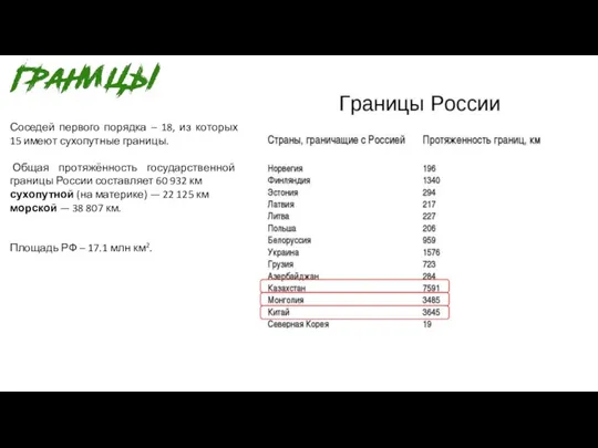 Соседей первого порядка – 18, из которых 15 имеют сухопутные границы. Общая