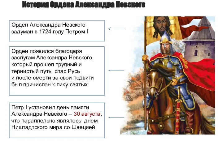 История Ордена Александра Невского Орден Александра Невского задуман в 1724 году Петром