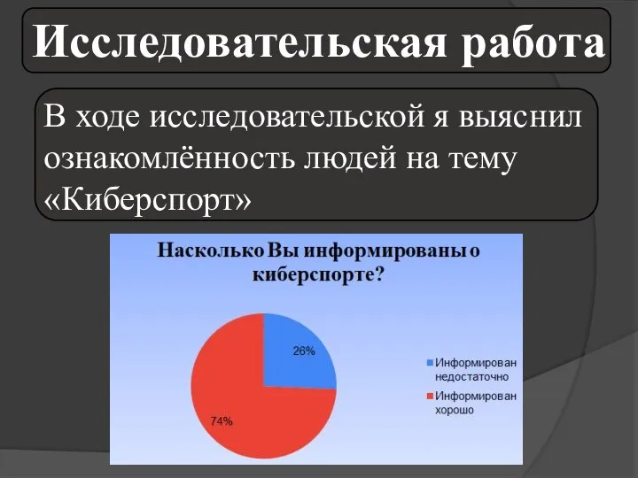 Исследовательская работа В ходе исследовательской я выяснил ознакомлённость людей на тему «Киберспорт»