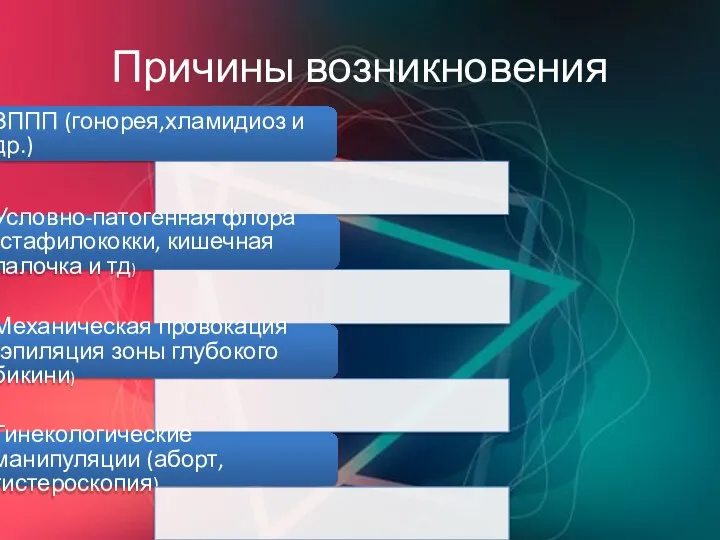 Причины возникновения ЗППП (гонорея,хламидиоз и др.) Условно-патогенная флора (стафилококки, кишечная палочка и