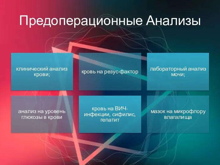 Предоперационные Анализы клинический анализ крови; кровь на резус-фактор лабораторный анализ мочи; анализ