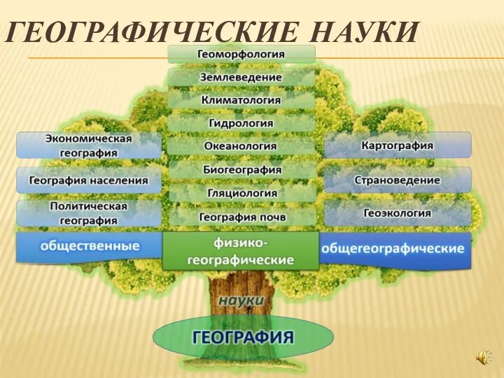 ГЕОГРАФИЧЕСКИЕ НАУКИ